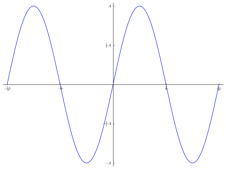 New plot with more automatic tick labels