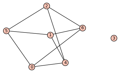 graph 1 with maximal a.c.