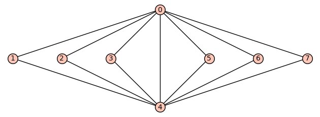 The required graph (approximately...)