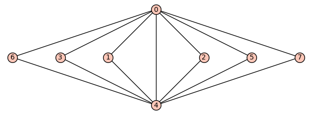 A better approximation