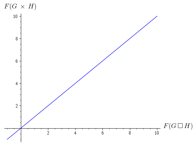 Your expected result