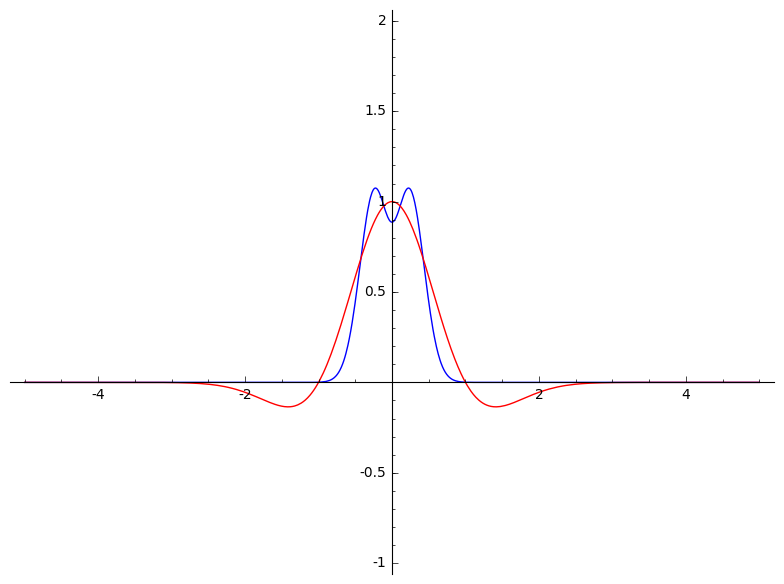 f and fourier transform