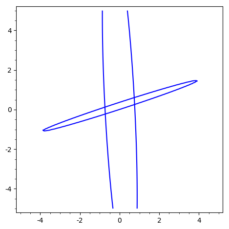 Superset of the intersection