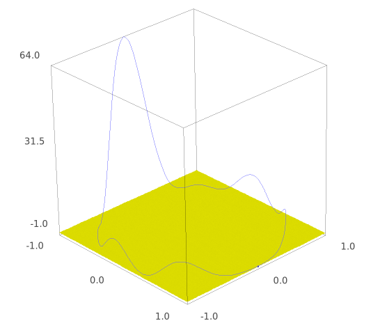 discriminant
