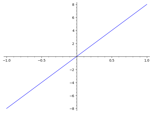 Plot with incorrect tick labels