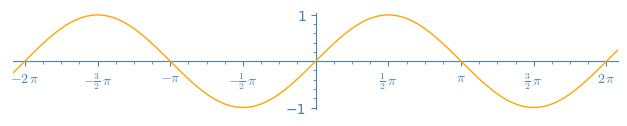 SageMath plot with transparency and changed axes color