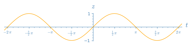 SageMath plot with transparency and changed axes color