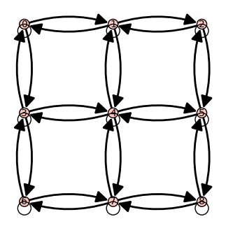 Manual grid graph from matrix, set positions