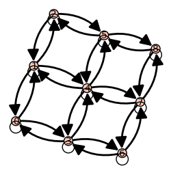Manual grid graph from matrix, auto layout