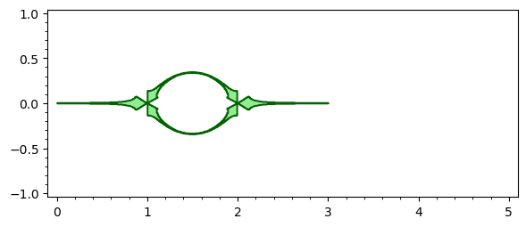 Preimage of the unit interval under a rational map