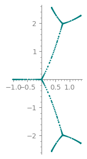 Preimage of unit interval under map f