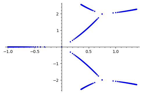 Quick example: preimage of unit interval under rational function