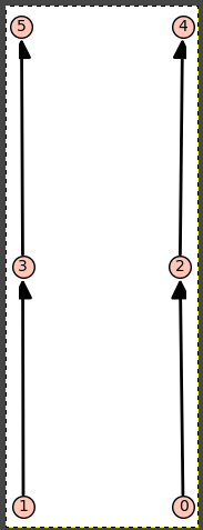 screenshot of some poset