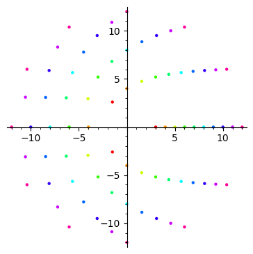 Sum of list_plot graphics with varying hue