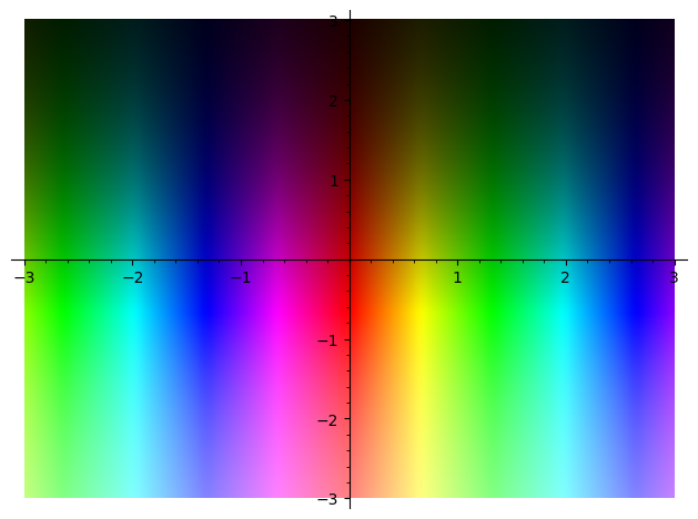 Complex plot of $e^{iz}$
