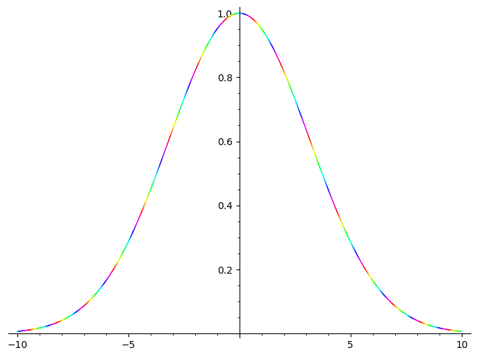 Complex-valued function of one real variable