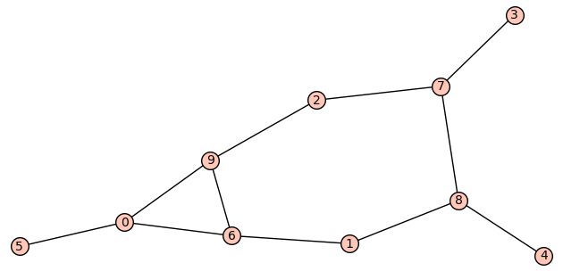A random bicyclic graph in 10 vertices